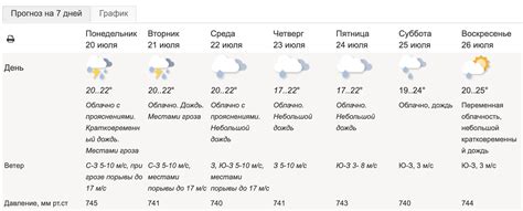 gjujlfd|Прогноз погоды в Москве на 10 дней — Яндекс.Погода.